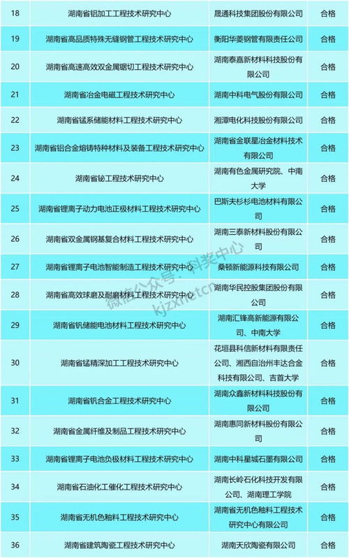 9家不合格 湖南省公布省重点实验室和工程技术研究中心定期评估结果